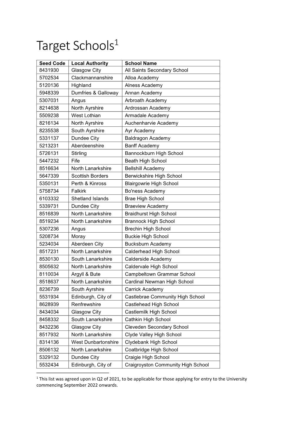 List of Target Schools