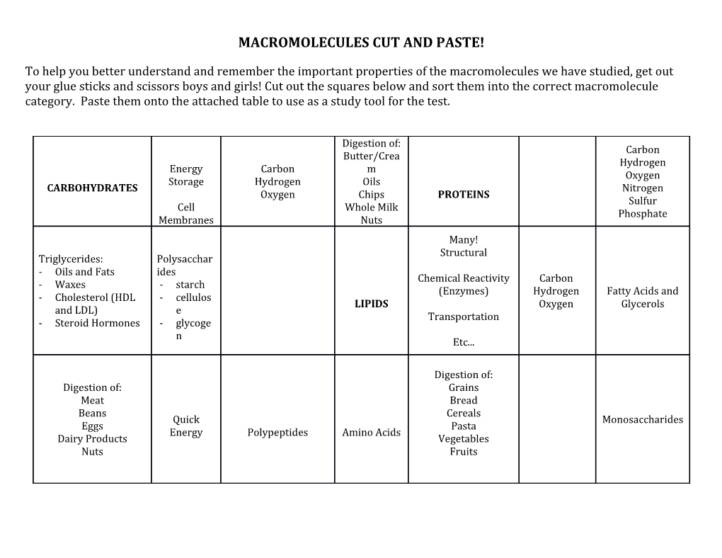 Macromolecules Cut and Paste