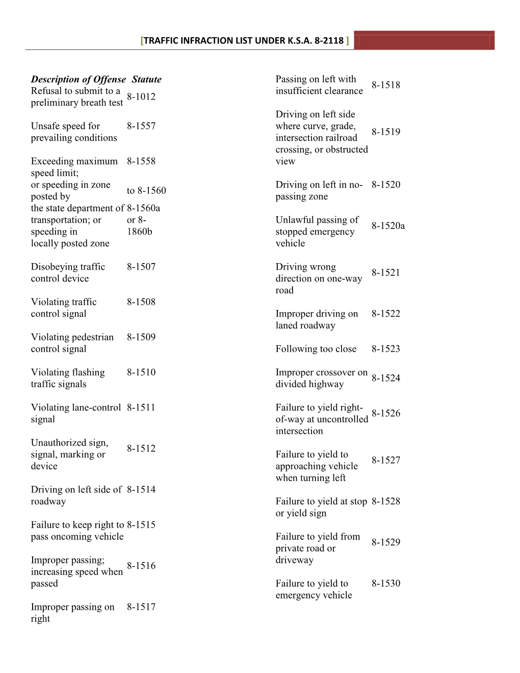 Traffic Infraction List Under K.S.A. 8-2118 ]