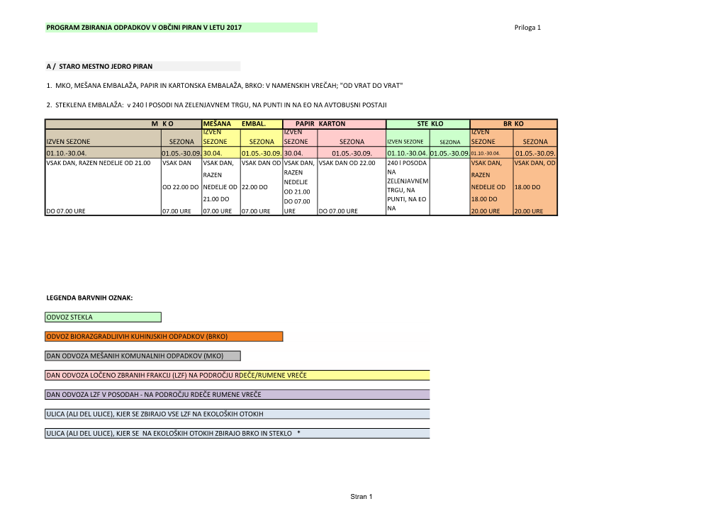 Letni Program Zbiranja Odpadkov V Občini Piran Za