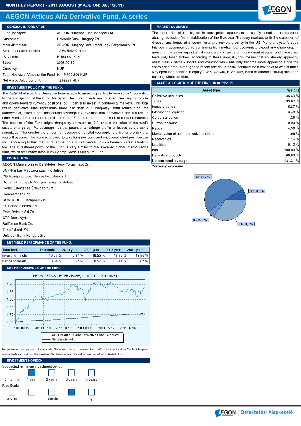 AEGON Atticus Alfa Derivative Fund, a Series