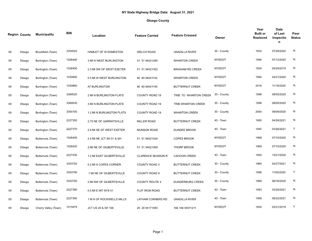 NY State Highway Bridge Data: August 31, 2021