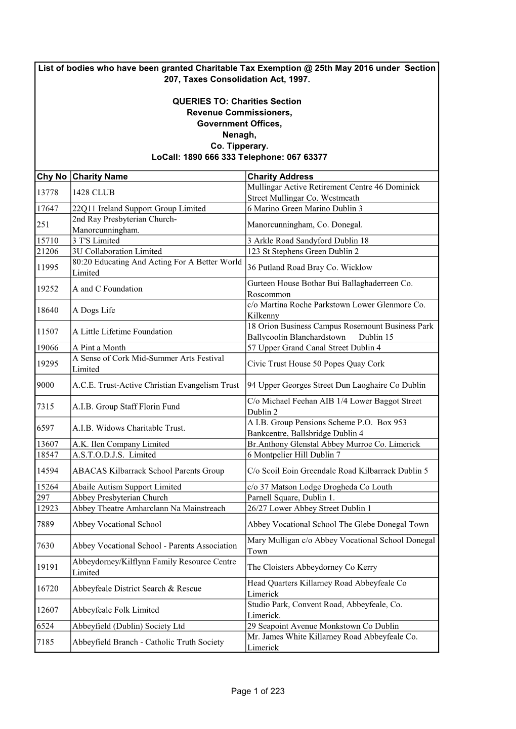 List of Bodies Who Have Been Granted Charitable Tax Exemption @ 25Th May 2016 Under Section 207, Taxes Consolidation Act, 1997