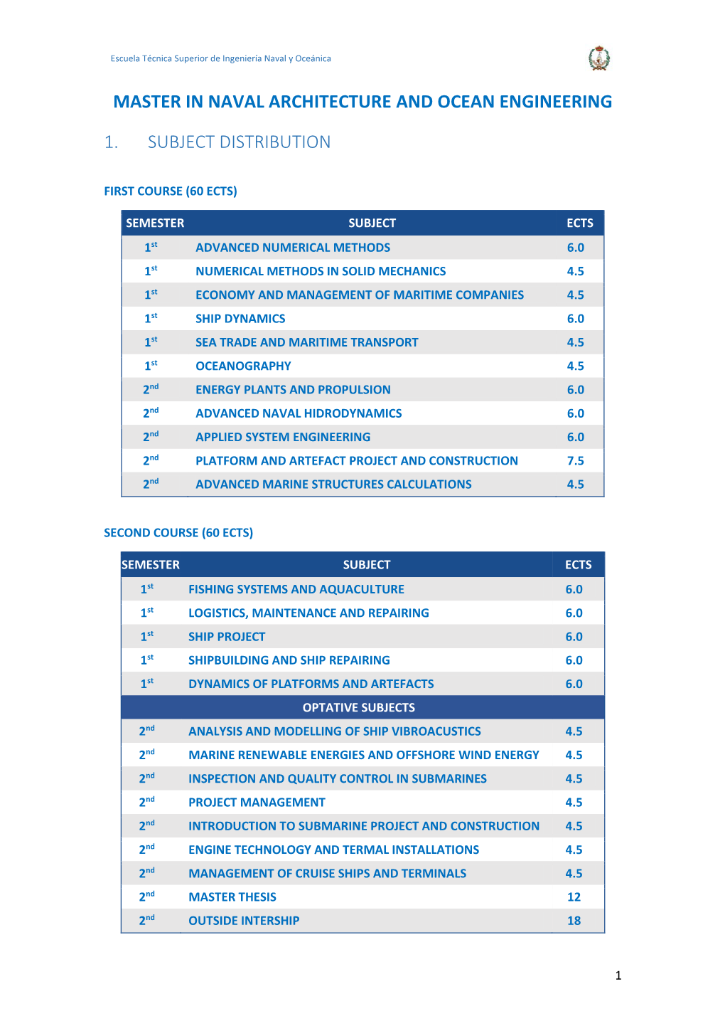 Master in Naval Architecture and Ocean Engineering