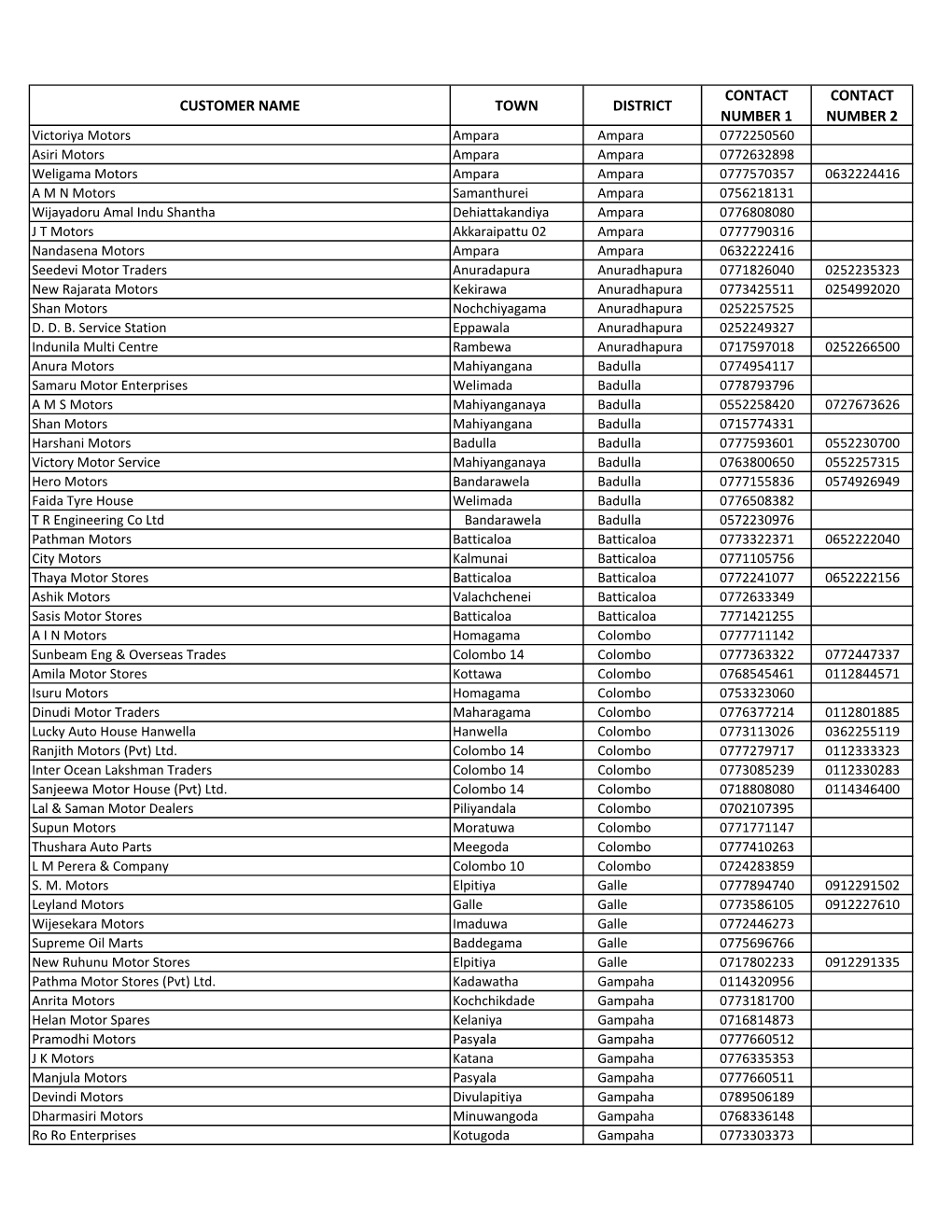 Customer Name Town District Contact Number 1 Contact Number 2