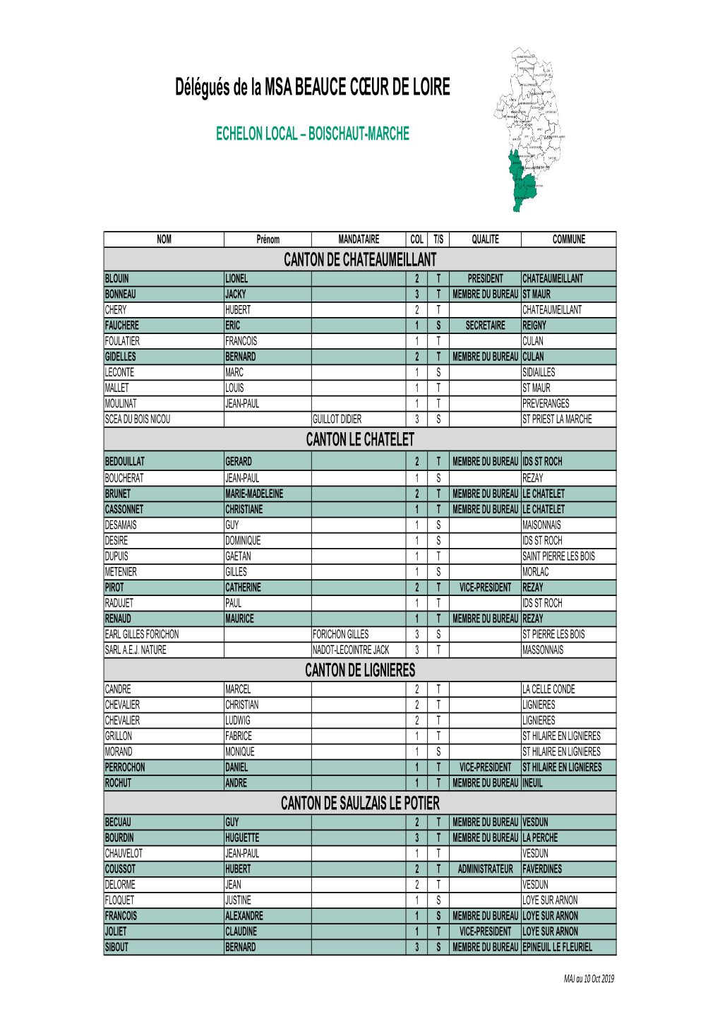 BASE DEL Au 9 Oct 2019