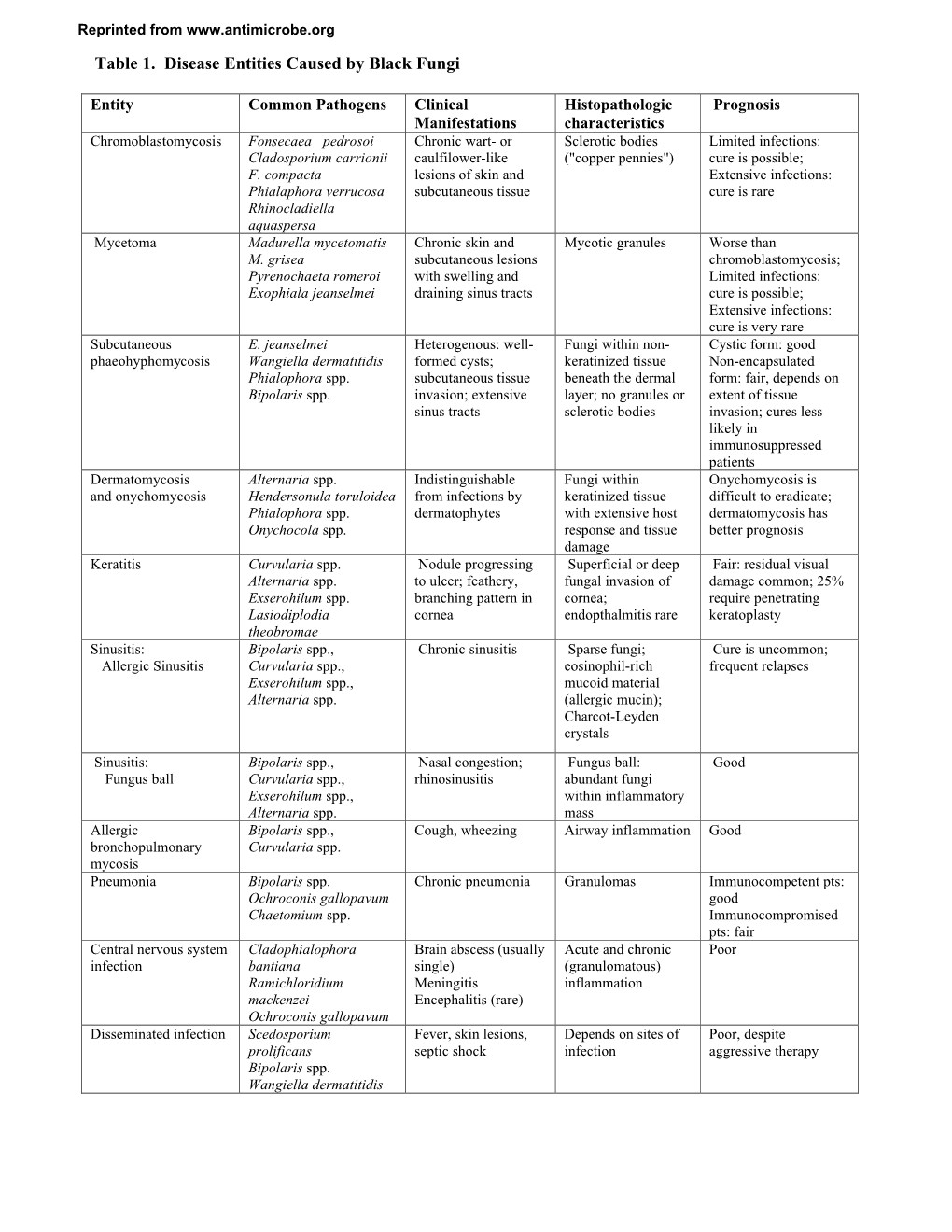 Table 1. Disease Entities Caused by Black Fungi