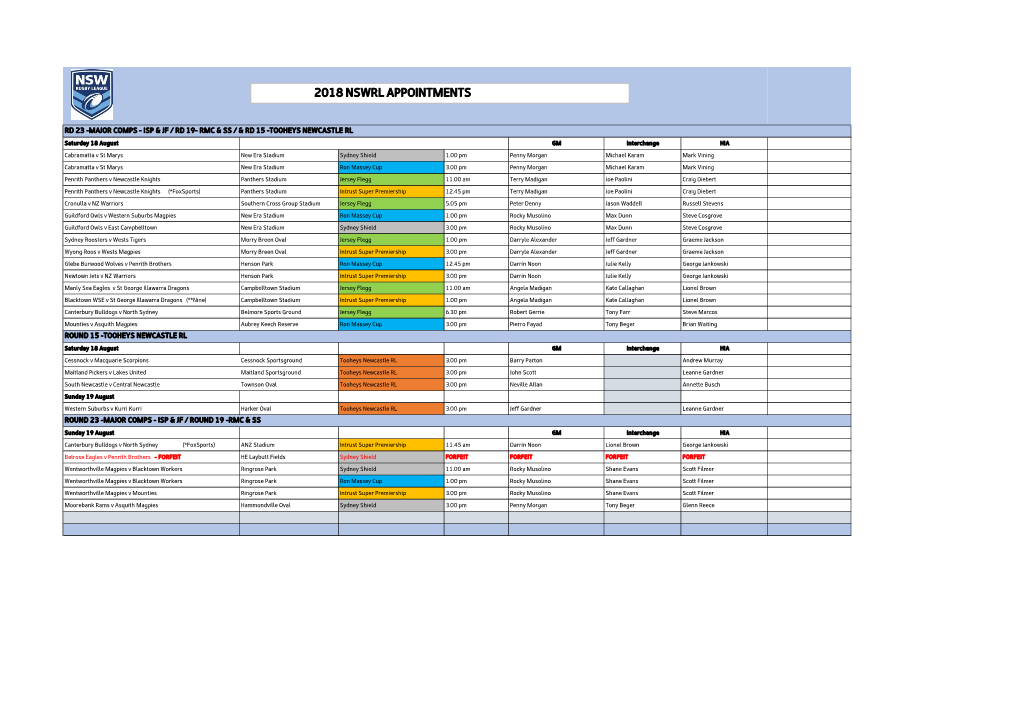 2018 Nswrl Appointments