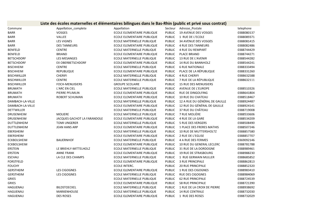 Liste Des Écoles Maternelles Et Élémentaires Bilingues Dans Le Bas