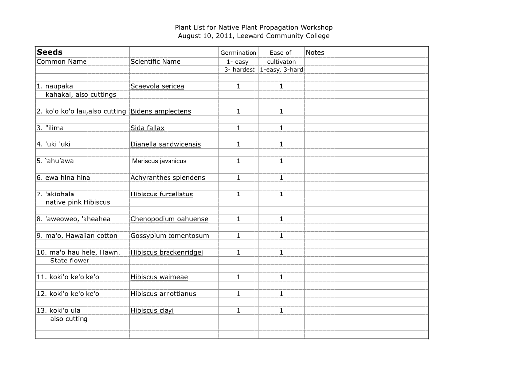 Plant List for Native Plant Propagation Workshop August 10, 2011, Leeward Community College