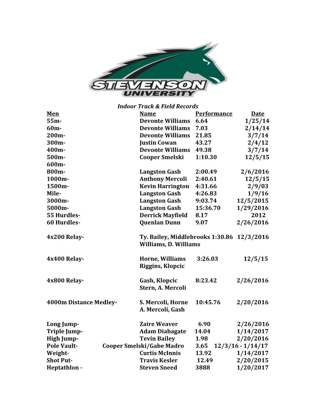 Indoor Track & Field Records