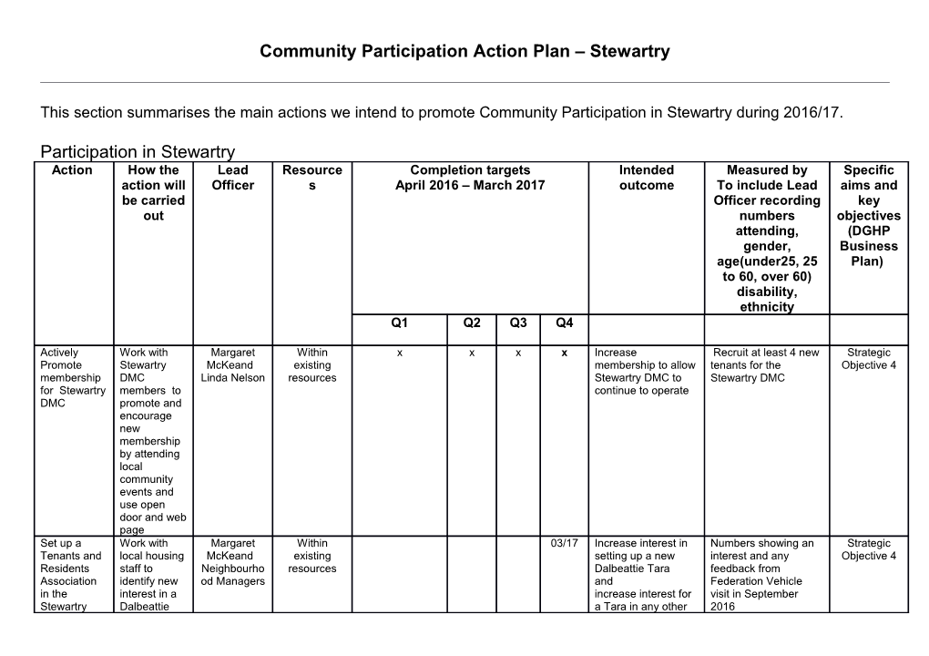 Community Participation Action Plan Stewartry