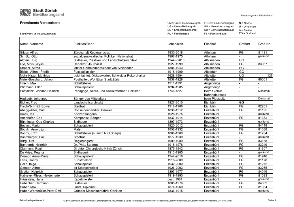 Prominente Verstorbene