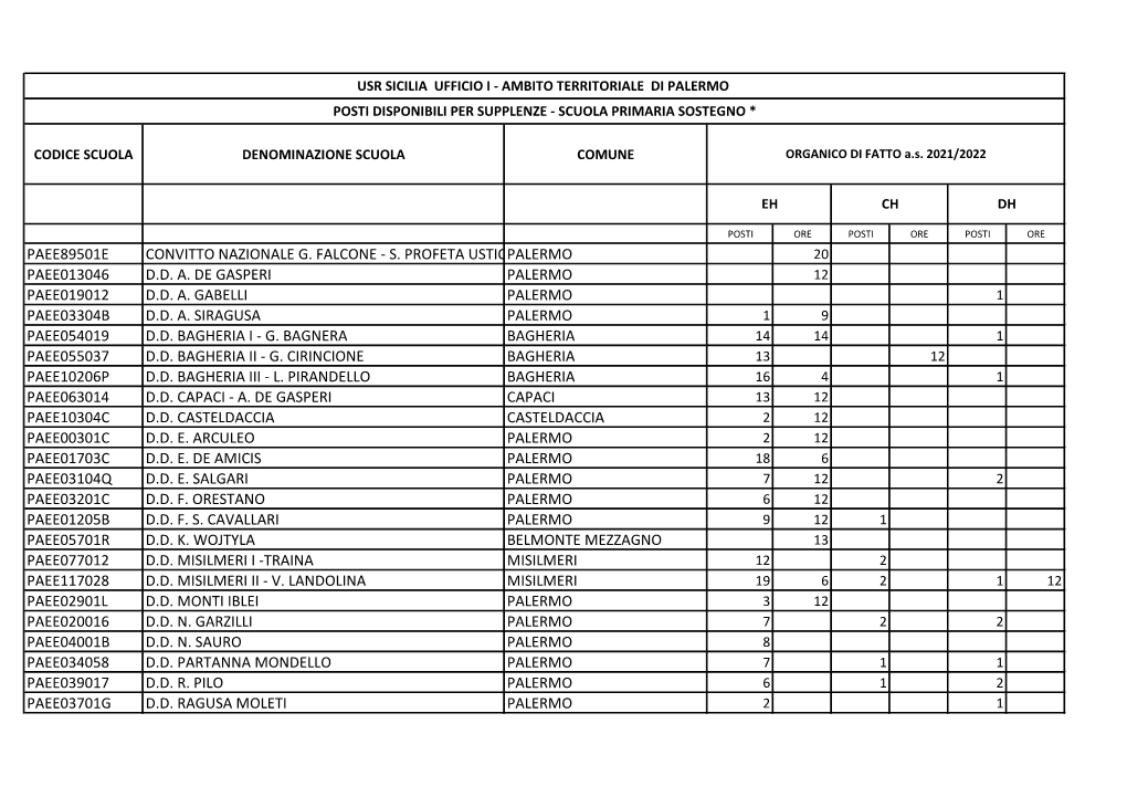 Paee89501e Convitto Nazionale G. Falcone - S