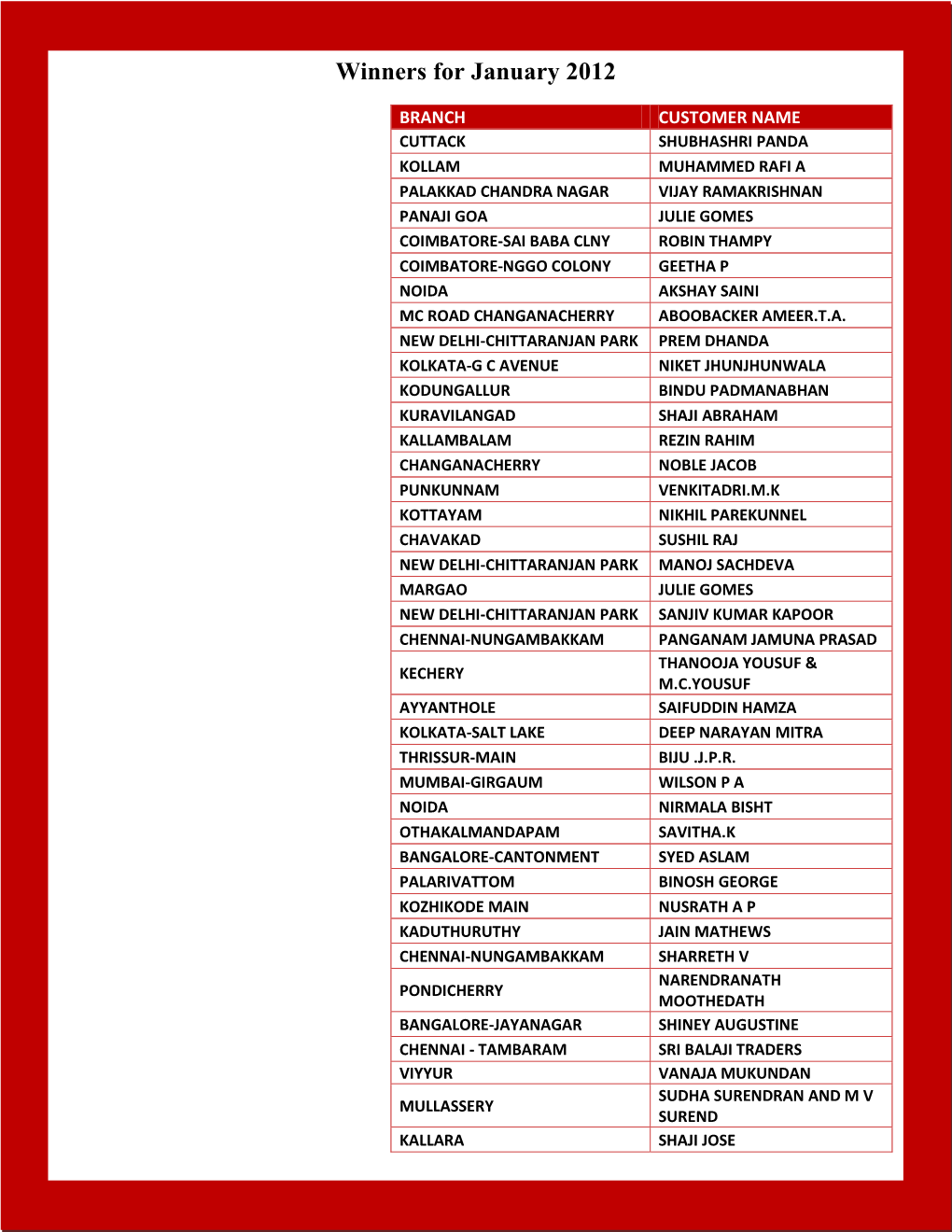 Winners for January 2012