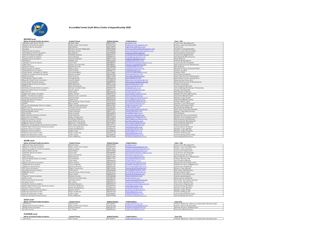 Accredited Tennis South Africa Centre of Apprenticeship 2020