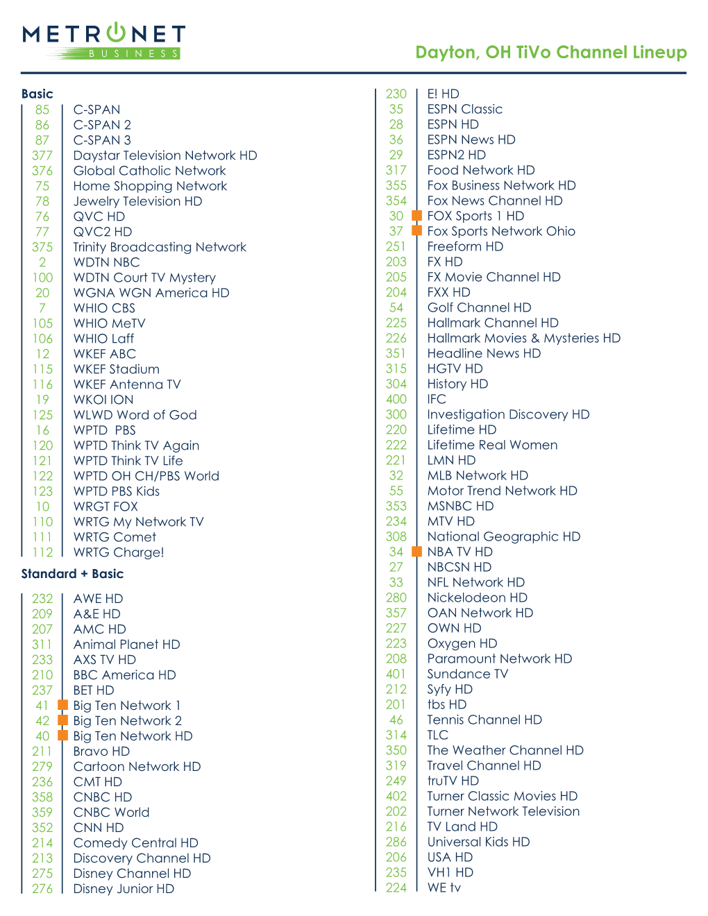 Dayton, OH Tivo Channel Lineup