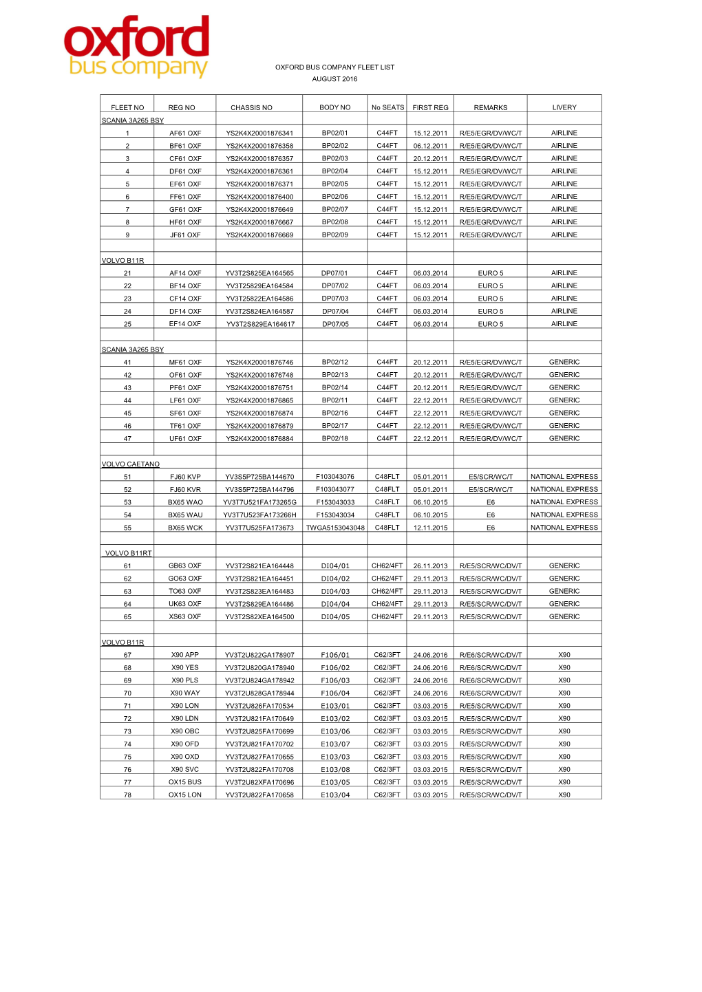 FLEET NO REG NO CHASSIS NO BODY NO No SEATS FIRST REG