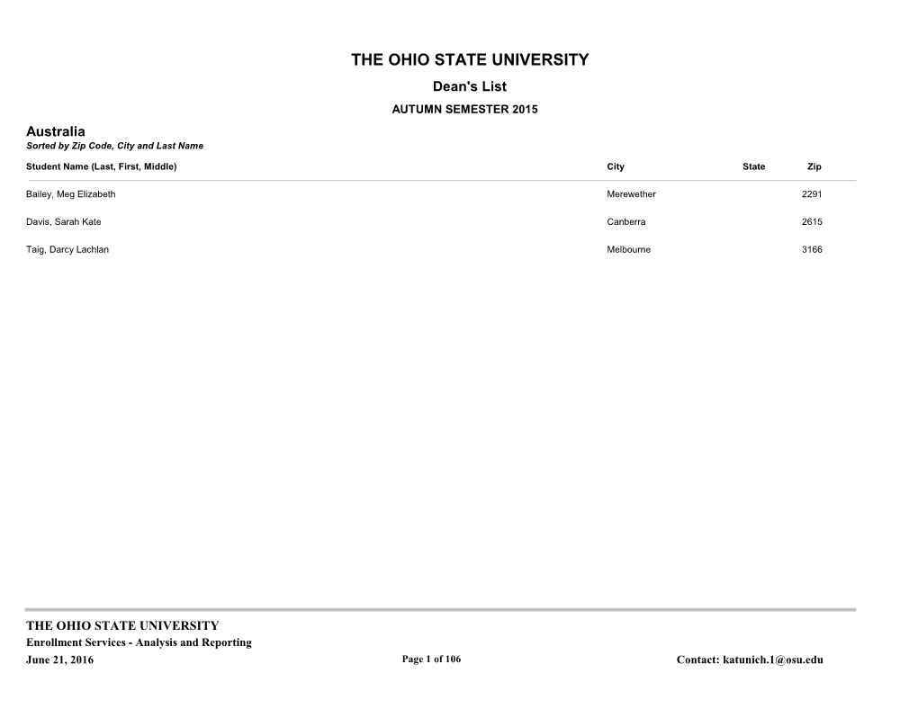 THE OHIO STATE UNIVERSITY Dean's List AUTUMN SEMESTER 2015 Australia Sorted by Zip Code, City and Last Name