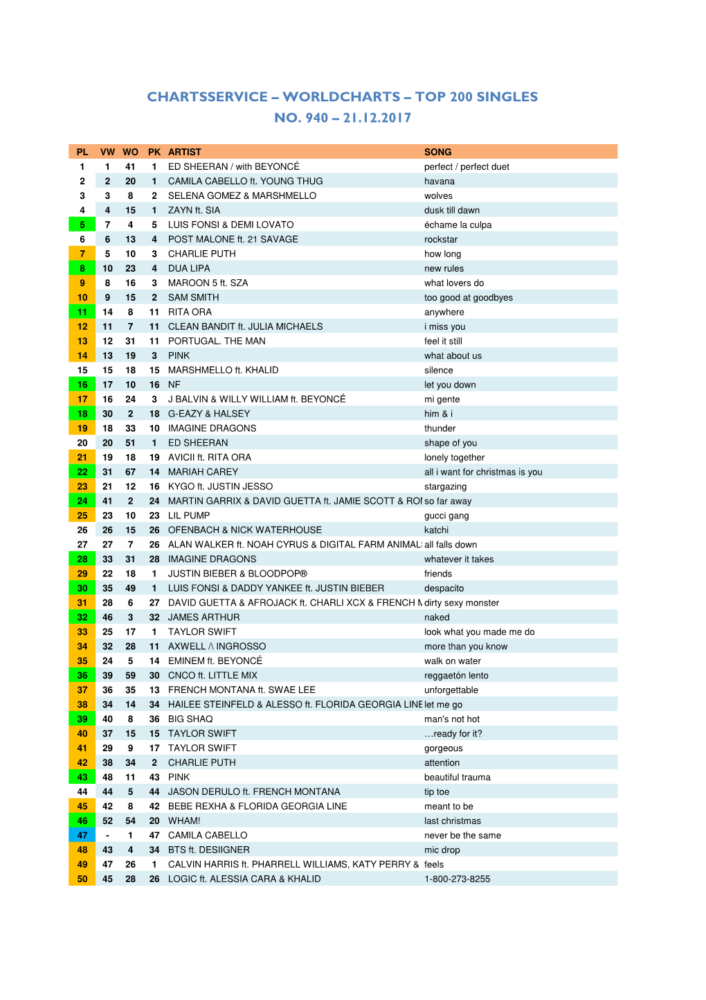 Worldcharts TOP 200 * Alben TOP 75 Vom 21.12.2017