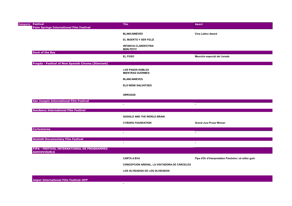 Categoria Festival Title Award Palm Springs International Film Festival