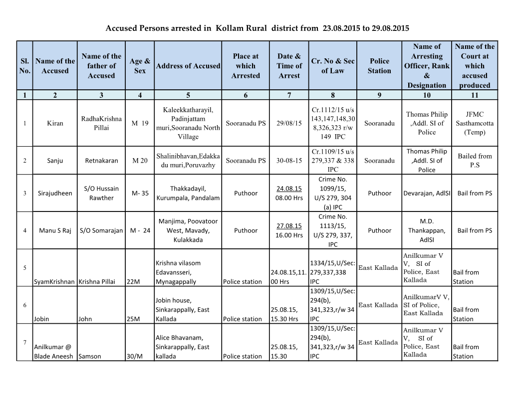 Accused Persons Arrested in Kollam Rural District from 23.08.2015 to 29.08.2015