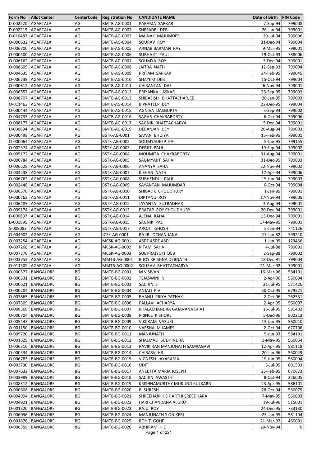 Form No Allot Center Centercode Registration No CANDIDATE