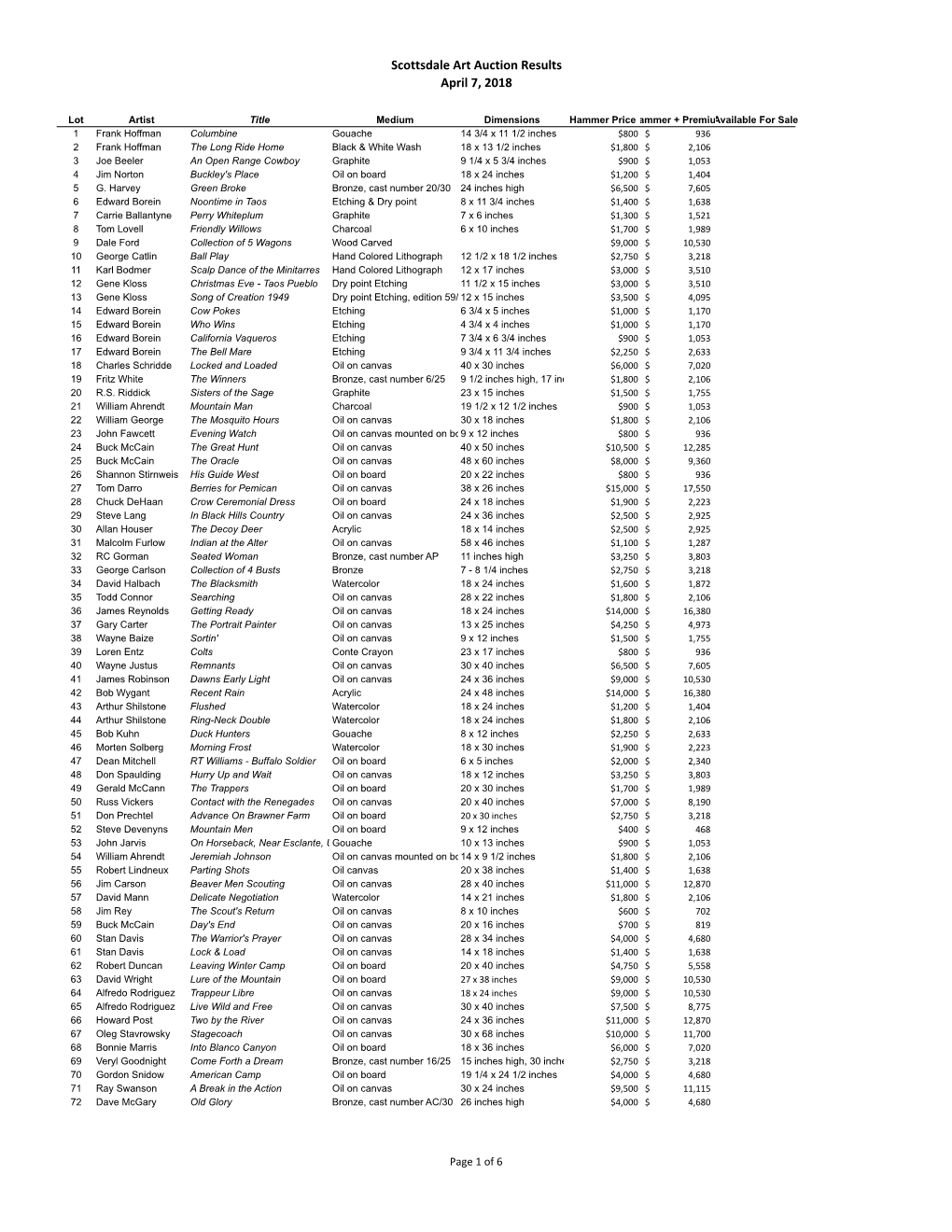 2018 Results.Xlsx