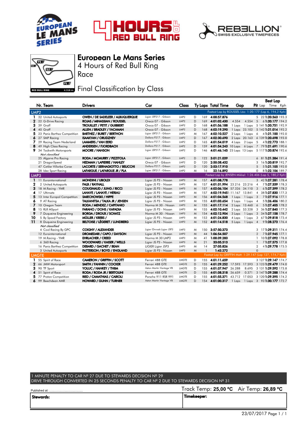 Race 4 Hours of Red Bull Ring European