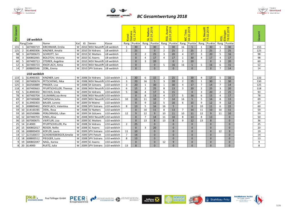 Ergebnisliste Vom Bezirkscup Innsbruck Süd Gesamt 2018