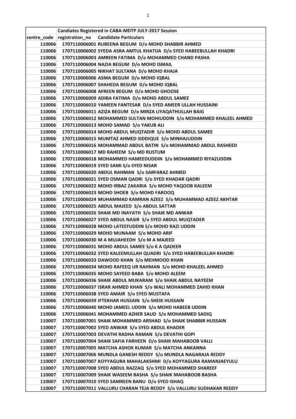 CABA-MDTP REG LIST JULY-2017.Xlsx