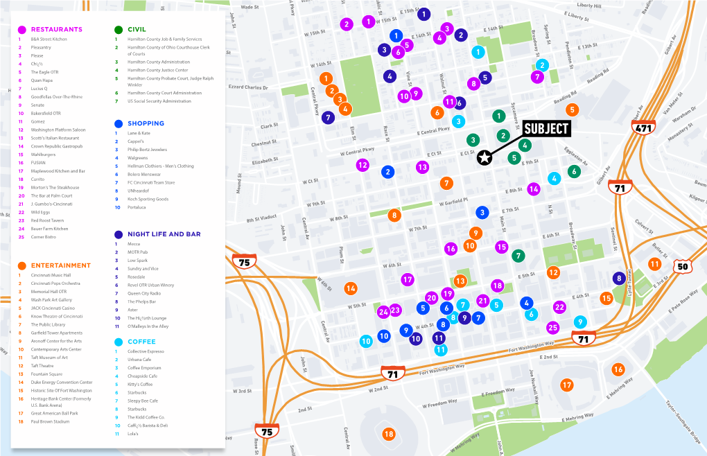 Surrounding Amenities