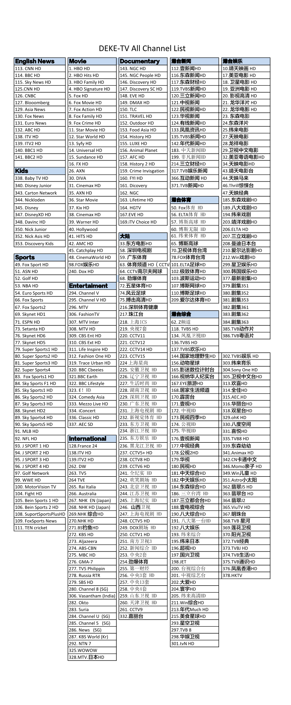 DEKE Channel List.Xlsx