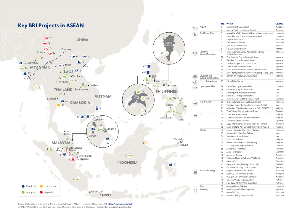 Key BRI Projects in ASEAN