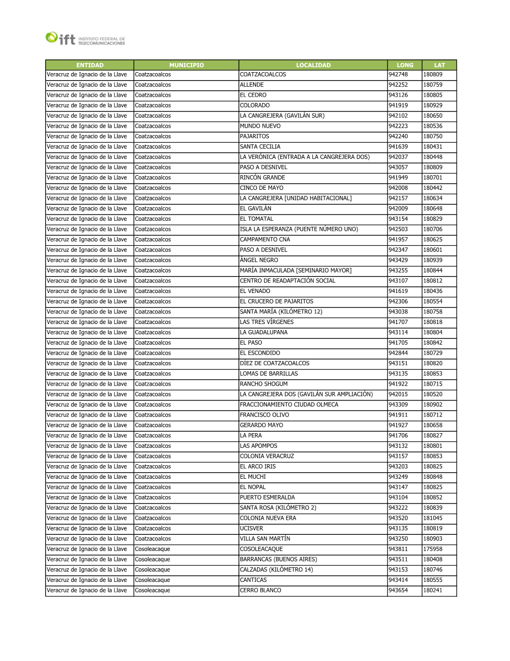 Entidad Municipio Localidad Long