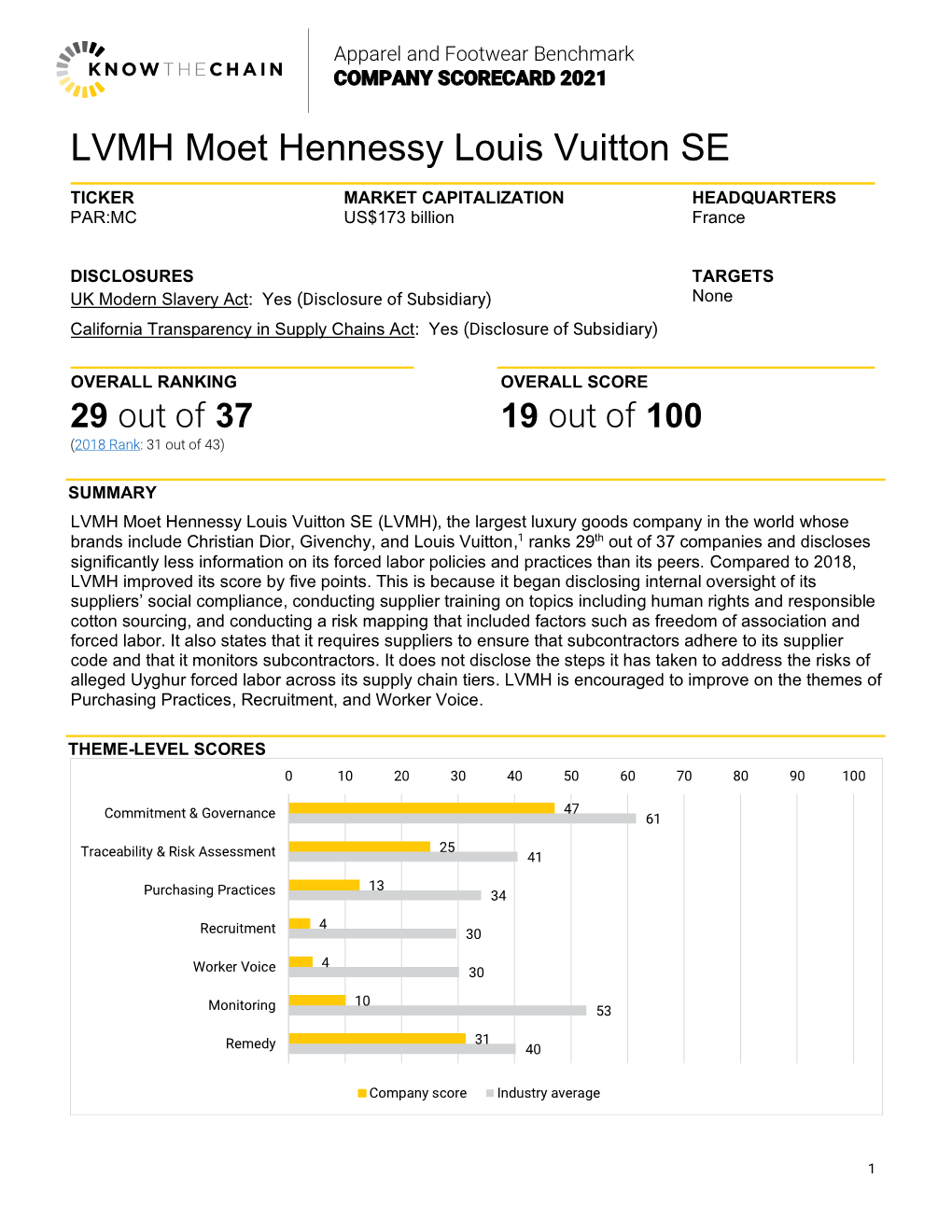 LVMH Moet Hennessy Louis Vuitton SE