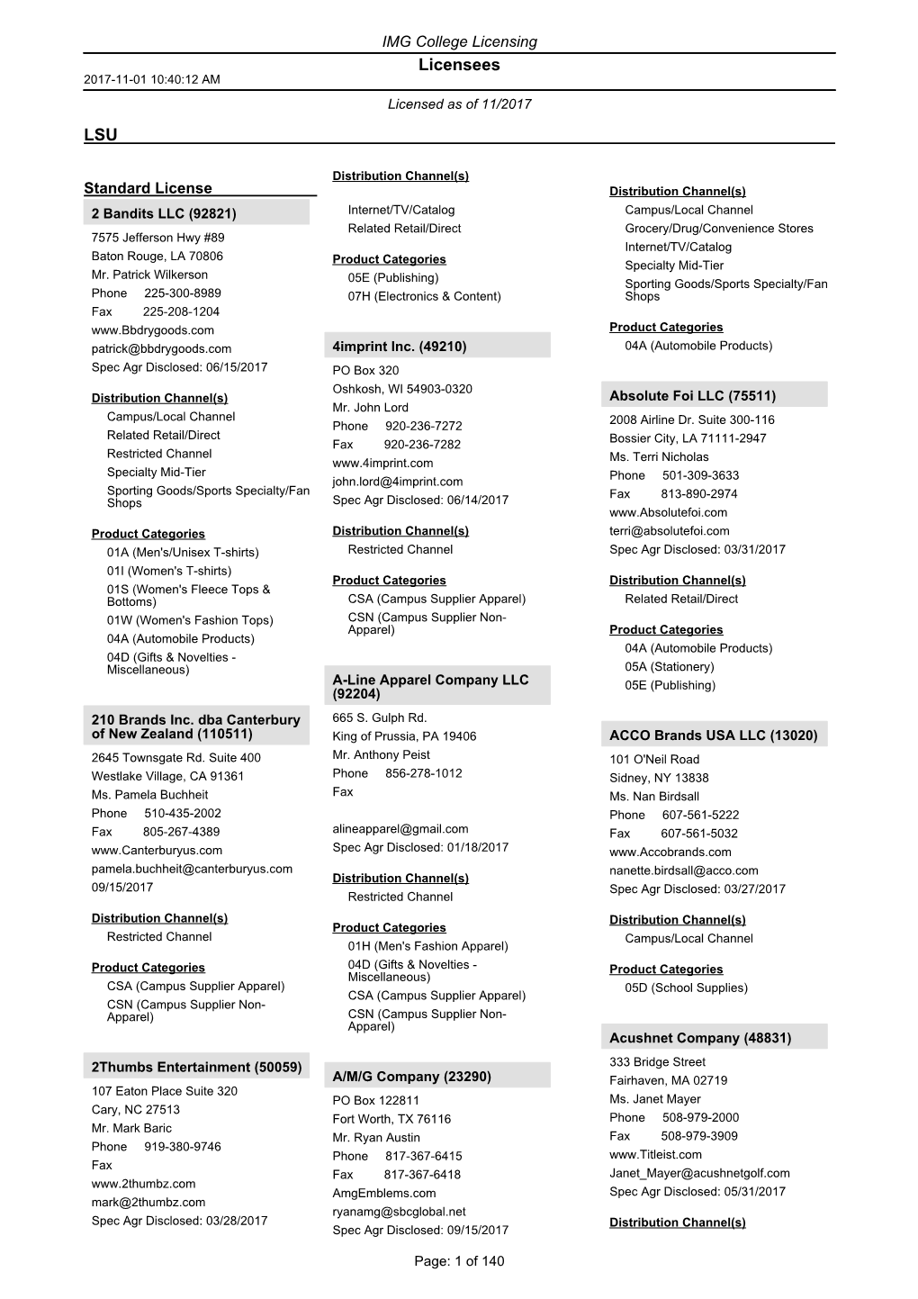 Licensees 2017-11-01 10:40:12 AM Licensed As of 11/2017 LSU