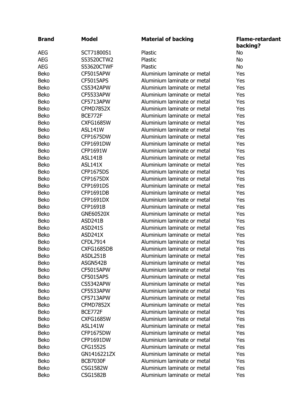 Brand Model Material of Backing Flame-Retardant Backing? AEG