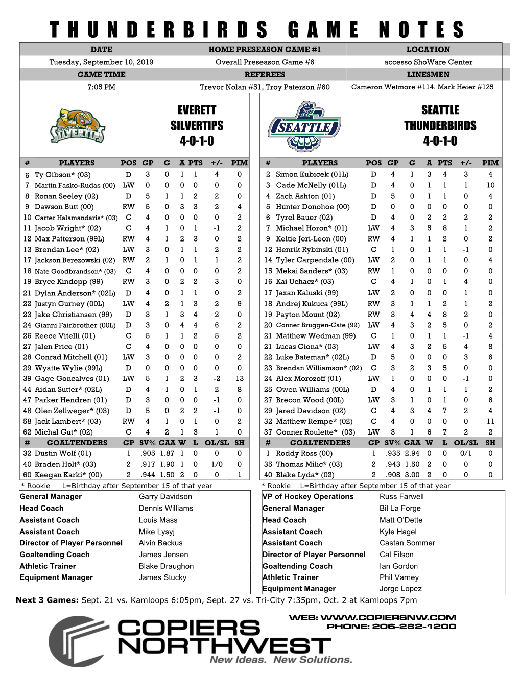 Thunderbirds Game Notes