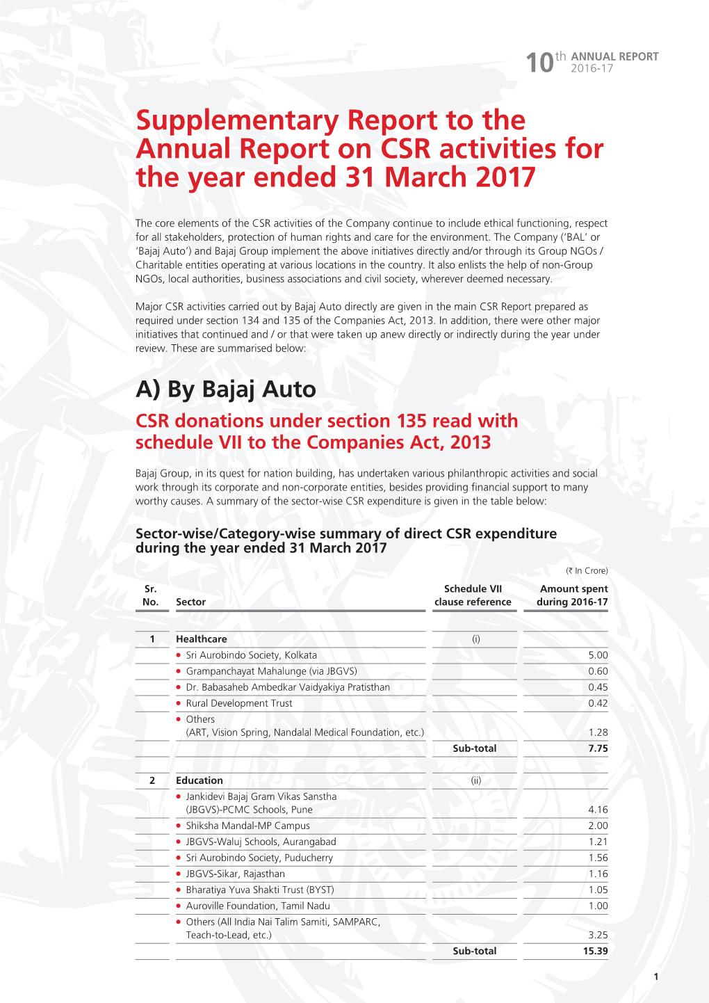 Supplementary Report to the Annual Report on CSR Activities for the Year Ended 31 March 2017