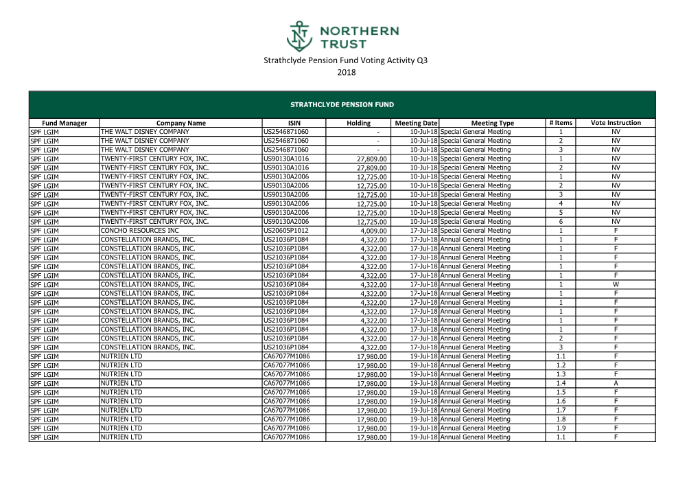 Strathclyde Pension Fund Voting Activity Q3 2018