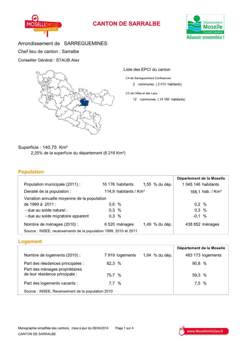 Canton De Sarralbe