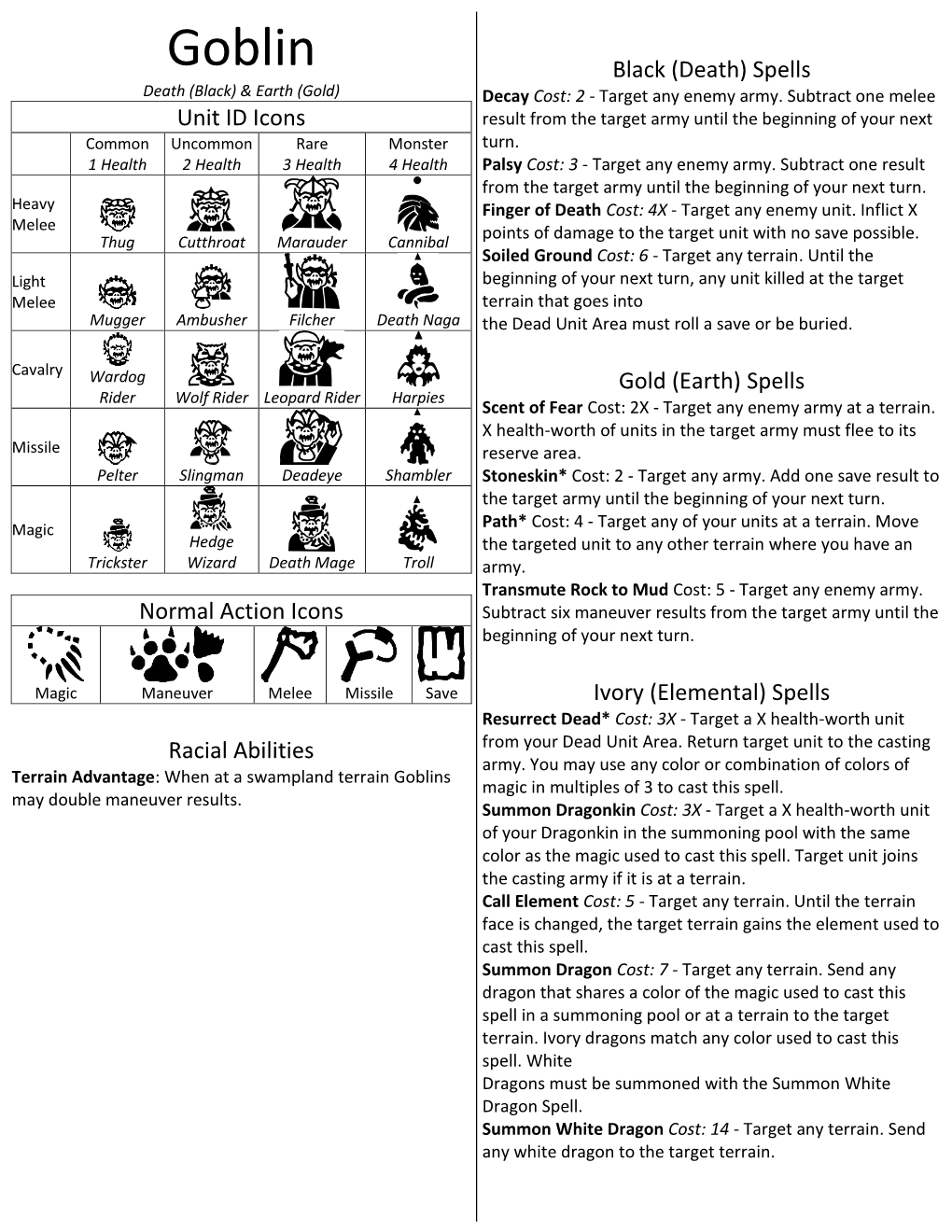 Goblin Black (Death) Spells Death (Black) & Earth (Gold) Decay Cost: 2 - Target Any Enemy Army
