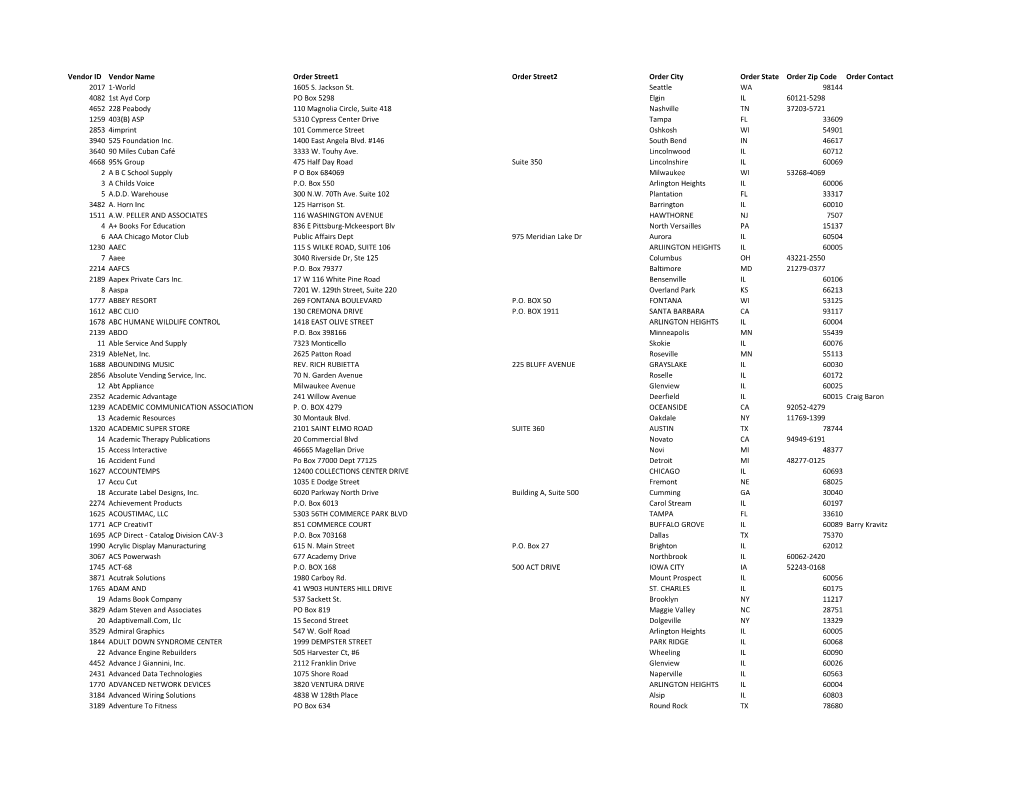 Vendor List for FOIA.Pdf (Opens in a New Window)