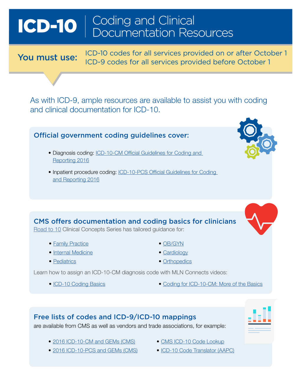 ICD-10: Coding and Clinical Documentation Resources