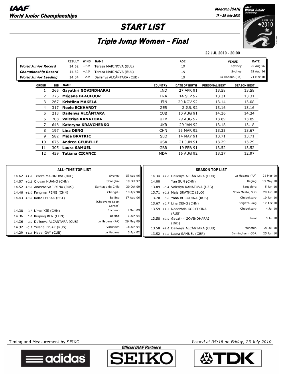 START LIST Triple Jump Women - Final