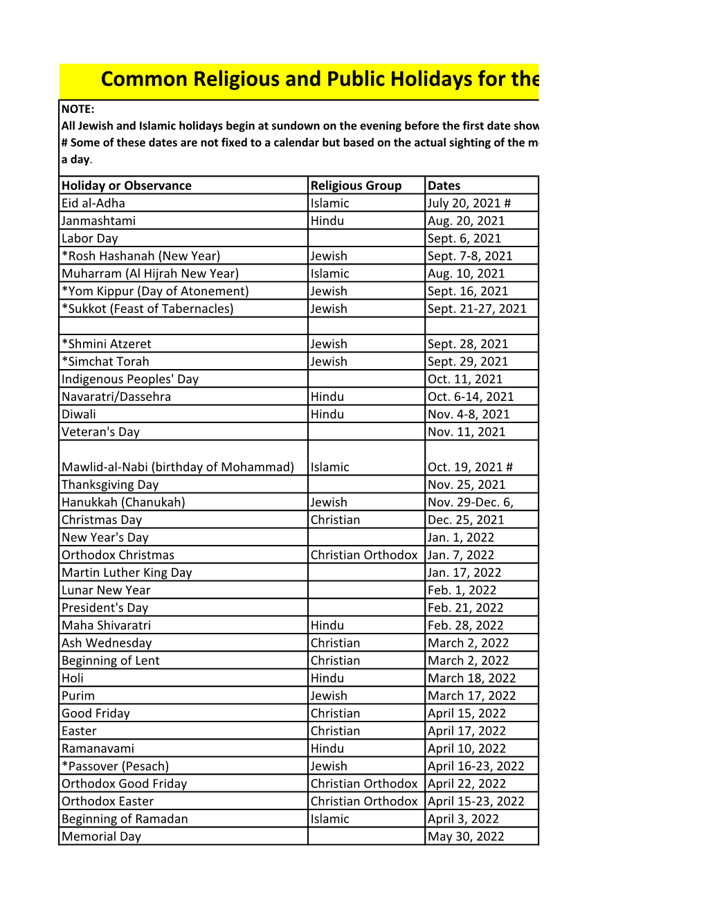 Common Religious and Public Holidays for the 2021-22 Academic Year NOTE: All Jewish and Islamic Holidays Begin at Sundown on the Evening Before the First Date Shown