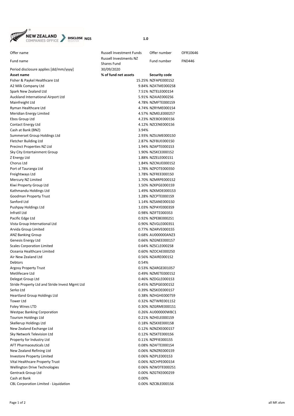 Portfolio Holdings V