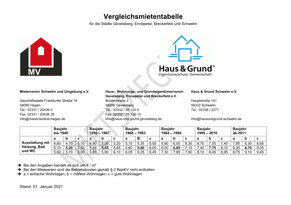 Mietpreisspiegel) Für Nicht Öffentlich Geförderte Wohnungen Dient Als Richtlinie Zur Ermittlung Der Ortsüblichen Vergleichsmiete