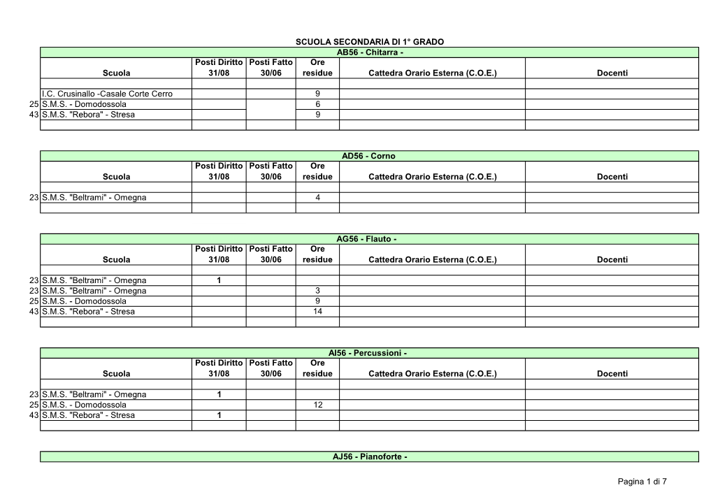 Scuola Posti Diritto 31/08 Posti Fatto 30/06 Ore Residue Cattedra Orario Esterna (C.O.E.) Docenti I.C. Crusinallo -Casale Corte